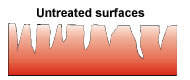 Untreated Surfaces